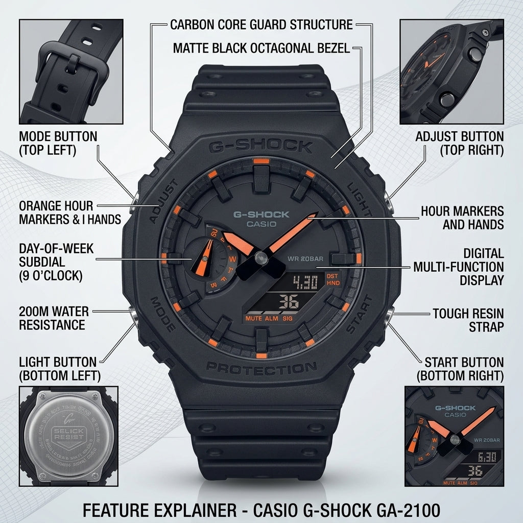 Explainer diagram for ga2100_red_explainer.png